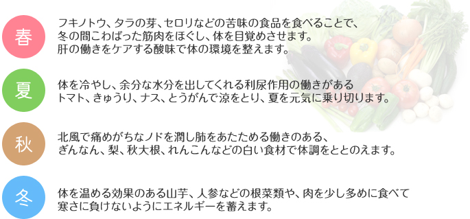 「春」フキノトウ、タラの芽、セロリなどの苦味の食品を食べることで、冬の間こわばった筋肉をほぐし、体を目覚めさせます。肝の働きをケアする酸味で体の環境を整えます。 
「夏」体を冷やし、余分な水分を出してくれる利尿作用の働きがあるトマト、きゅうり、ナス、とうがんで涼をとり、夏を元気に乗り切ります。
「秋」北風で痛めがちなノドを潤し肺をあたためる働きのある、ぎんなん、梨、秋大根、れんこんなどの白い食材で体調をととのえます。
「冬」体を温める効果のある山芋、人参などの根菜類や、肉を少し多めに食べて寒さに負けないようにエネルギーを蓄えます。